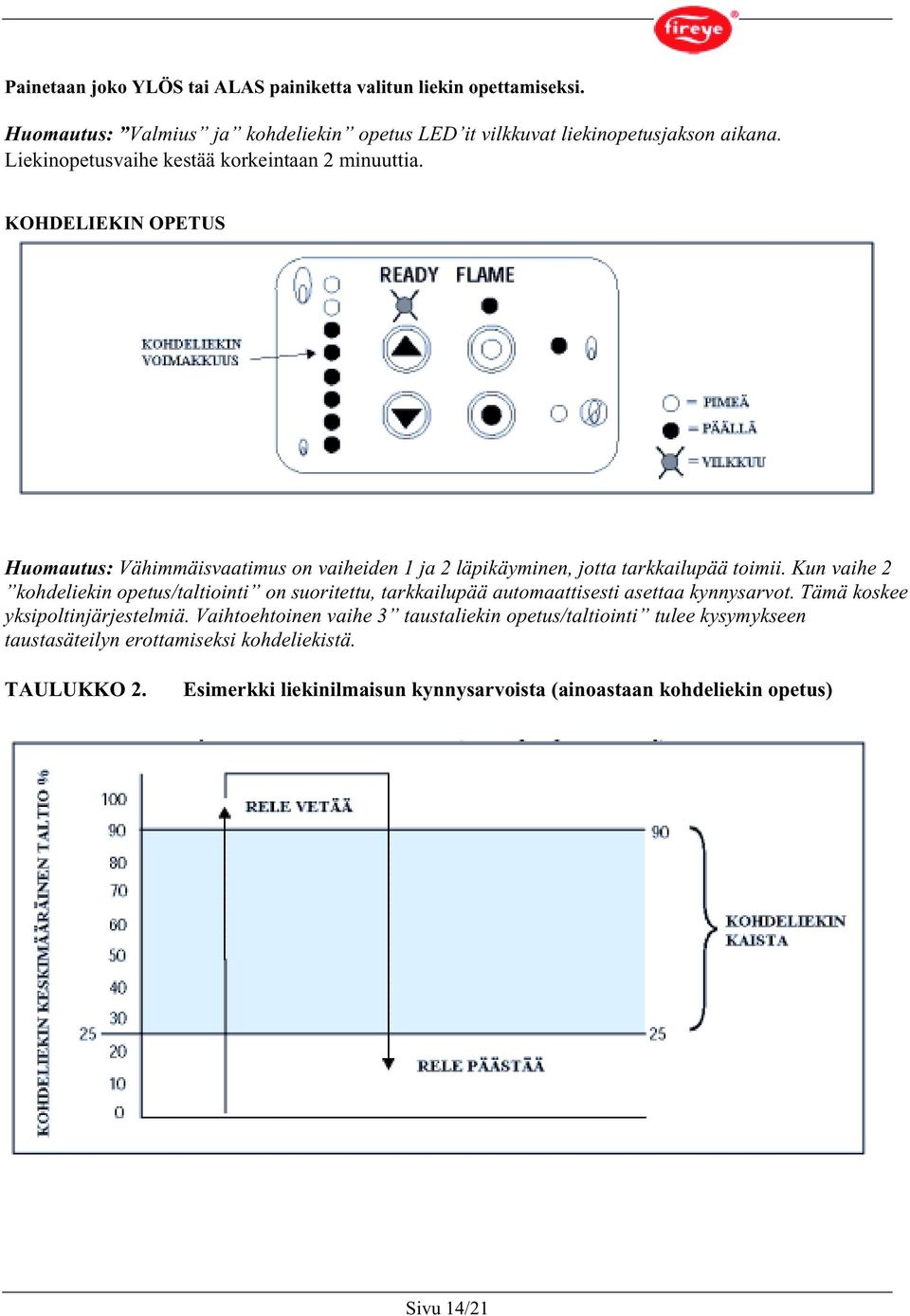 Kun vaihe 2 kohdeliekin opetus/taltiointi on suoritettu, tarkkailupää automaattisesti asettaa kynnysarvot. Tämä koskee yksipoltinjärjestelmiä.