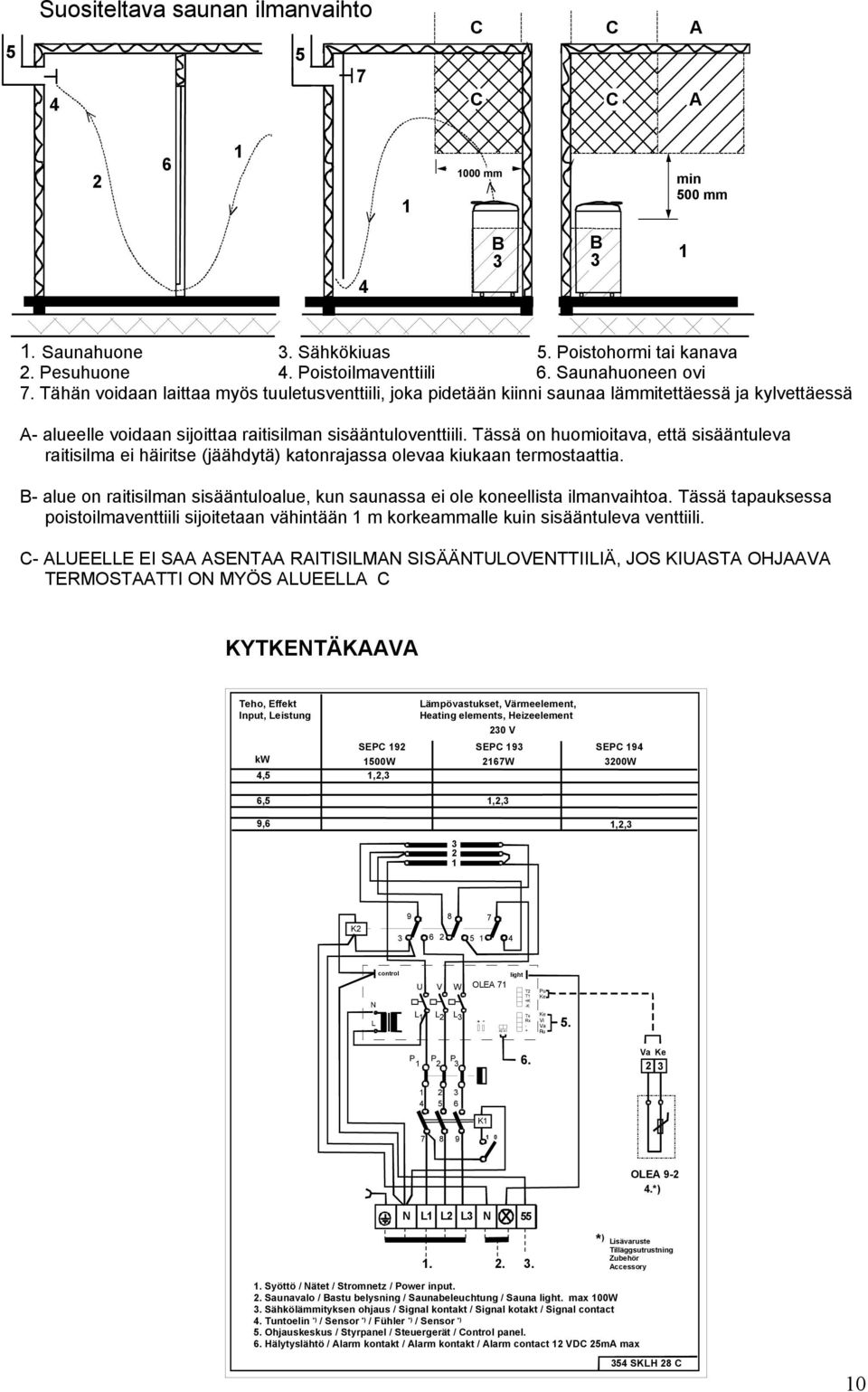 Tässä on huomioitava, että sisääntuleva raitisilma ei häiritse (jäähdytä) katonrajassa olevaa kiukaan termostaattia.