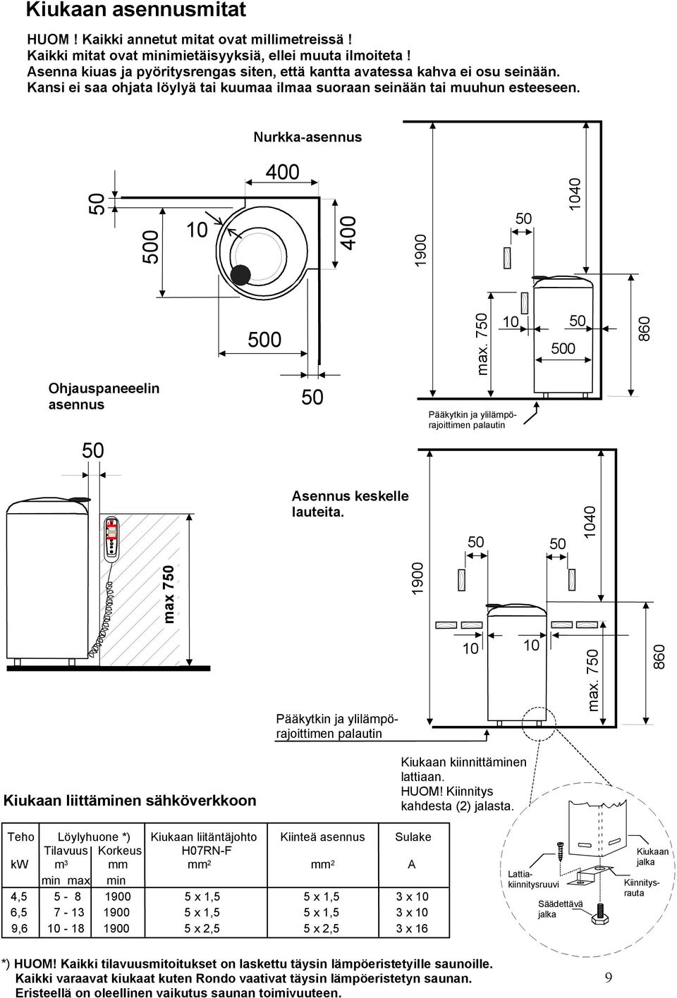 Nurkka-asennus 400 10 50 500 10 500 50 Ohjauspaneeelin asennus 50 50 Pääkytkin ja ylilämpörajoittimen palautin Asennus keskelle lauteita.