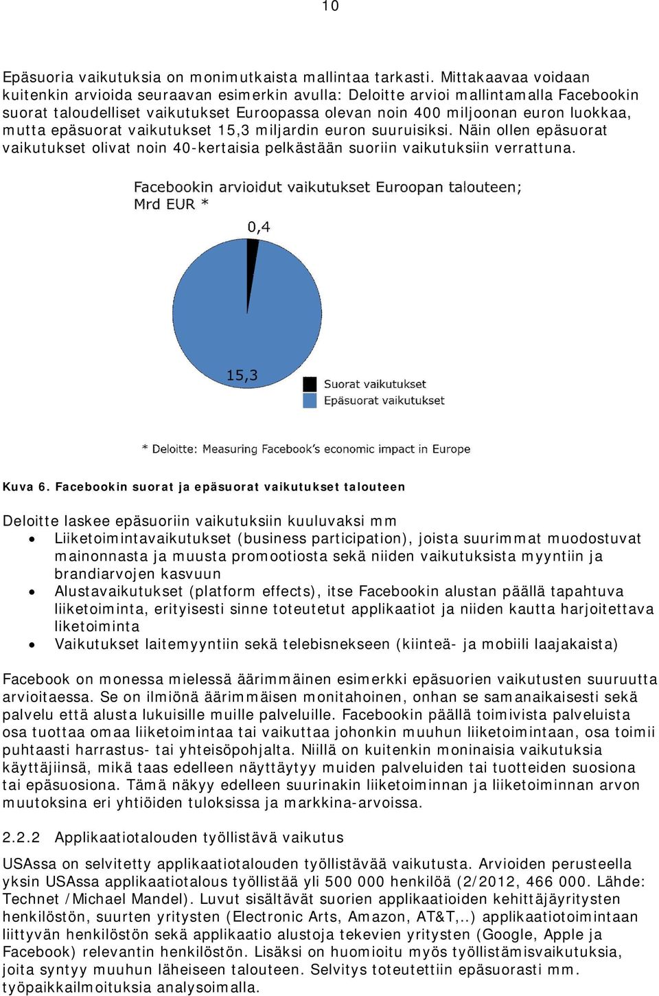 epäsuorat vaikutukset 15,3 miljardin euron suuruisiksi. Näin ollen epäsuorat vaikutukset olivat noin 40-kertaisia pelkästään suoriin vaikutuksiin verrattuna. Kuva 6.