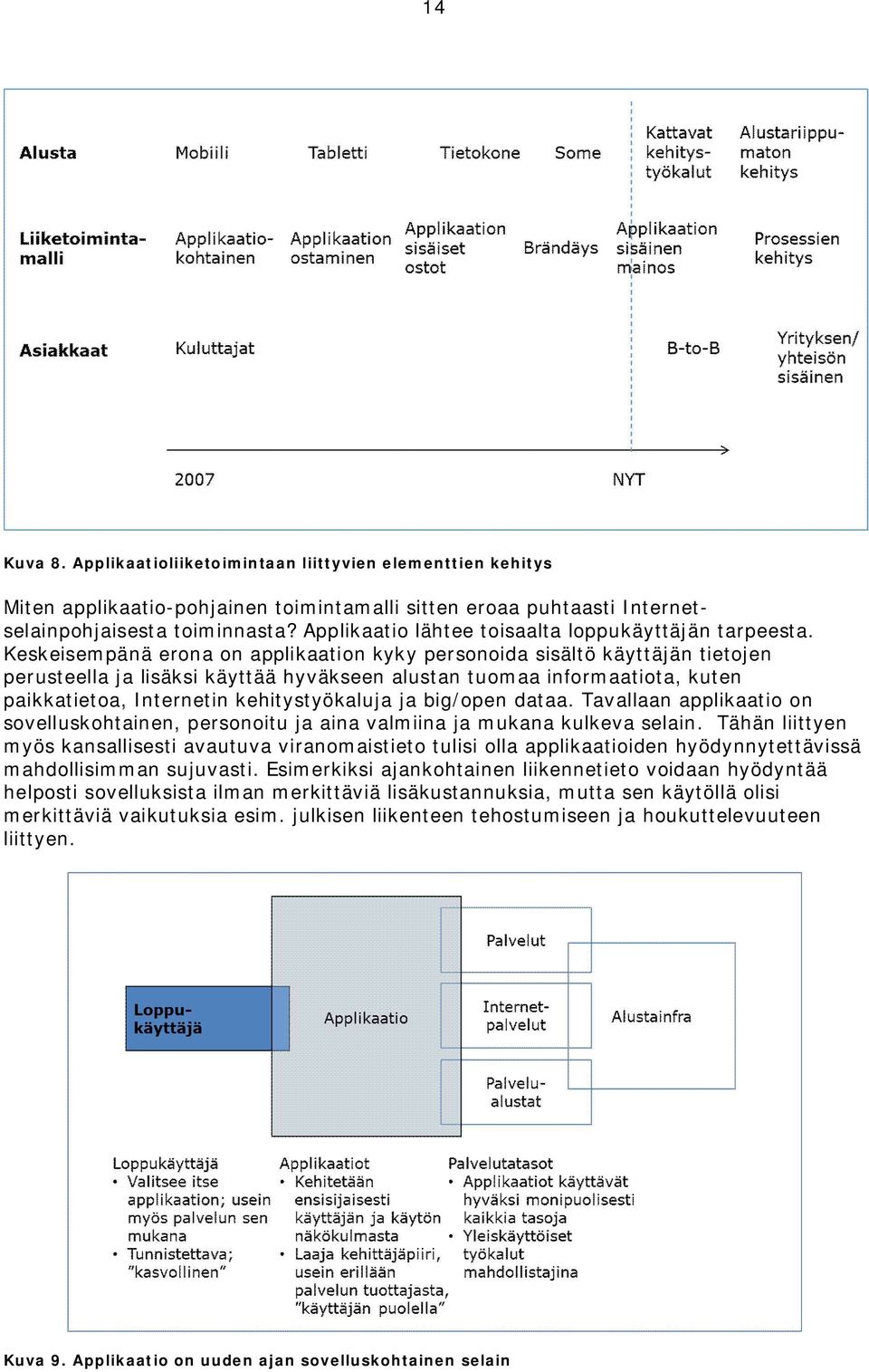 Keskeisempänä erona on applikaation kyky personoida sisältö käyttäjän tietojen perusteella ja lisäksi käyttää hyväkseen alustan tuomaa informaatiota, kuten paikkatietoa, Internetin kehitystyökaluja