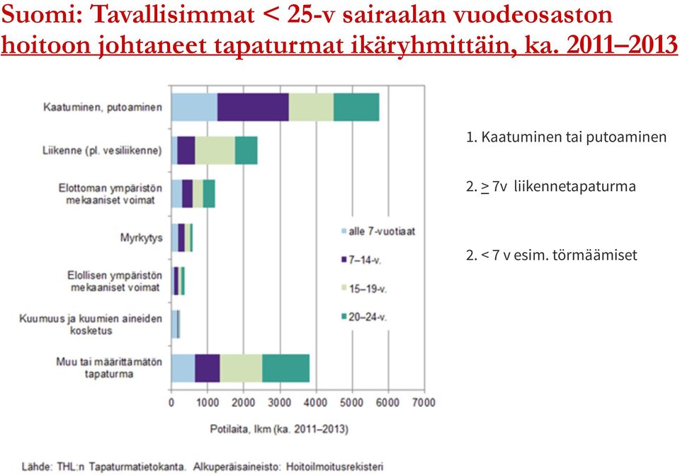 ikäryhmittäin, ka. 2011 2013 1.