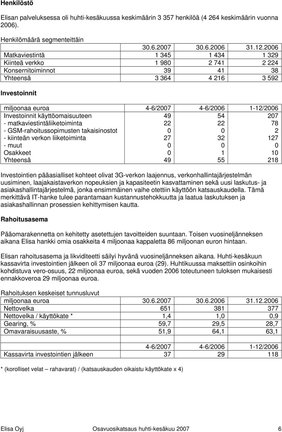 käyttöomaisuuteen - matkaviestintäliiketoiminta - GSM-rahoitussopimusten takaisinostot - kiinteän verkon liiketoiminta - muut Osakkeet Yhteensä 49 22 0 27 0 0 49 54 22 0 32 0 1 55 207 78 2 127 0 10