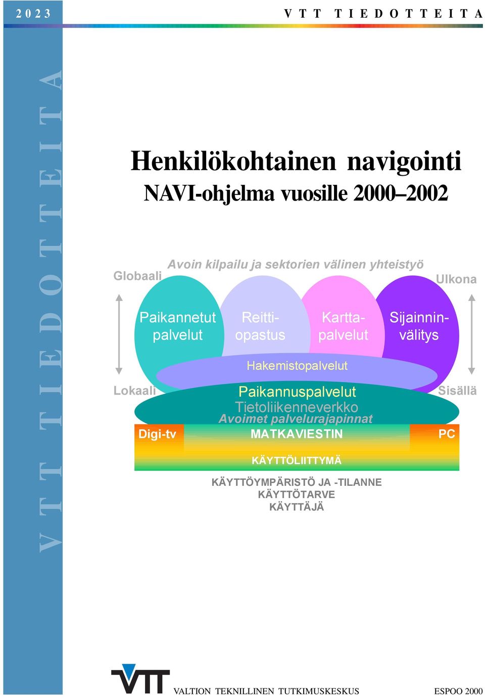 Reittiopastus Karttapalvelut Hakemistopalvelut Paikannuspalvelut Tietoliikenneverkko Avoimet palvelurajapinnat