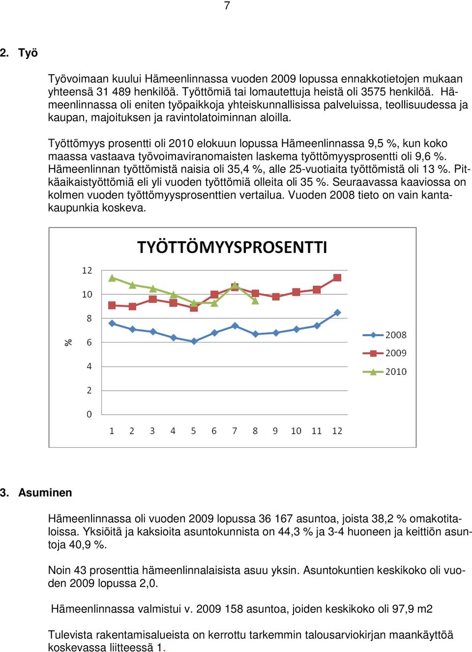 Työttömyys prosentti oli 2010 elokuun lopussa Hämeenlinnassa 9,5 %, kun koko maassa vastaava työvoimaviranomaisten laskema työttömyysprosentti oli 9,6 %.