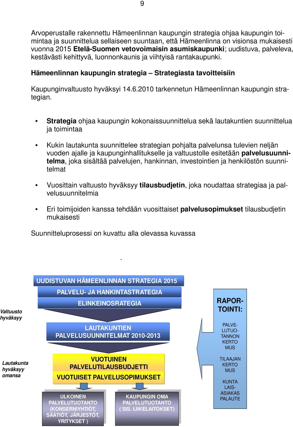 Hämeenlinnan kaupungin strategia Strategiasta tavoitteisiin Kaupunginvaltuusto hyväksyi 14.6.2010 tarkennetun Hämeenlinnan kaupungin strategian.
