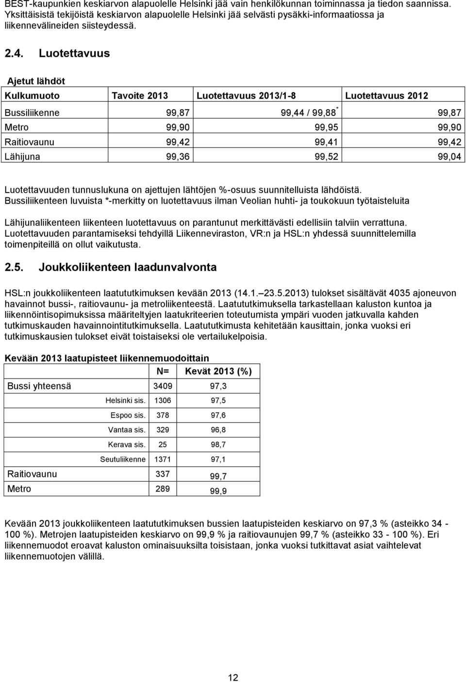 Luotettavuus Ajetut lähdöt Kulkumuoto Tavoite 2013 Luotettavuus 2013/1-8 Luotettavuus 2012 Bussiliikenne 99,87 99,44 / 99,88 * 99,87 Metro 99,90 99,95 99,90 Raitiovaunu 99,42 99,41 99,42 Lähijuna