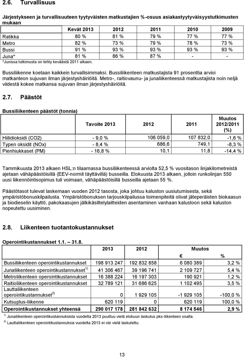 Bussiliikenteen matkustajista 91 prosenttia arvioi matkanteon sujuvan ilman järjestyshäiriöitä.