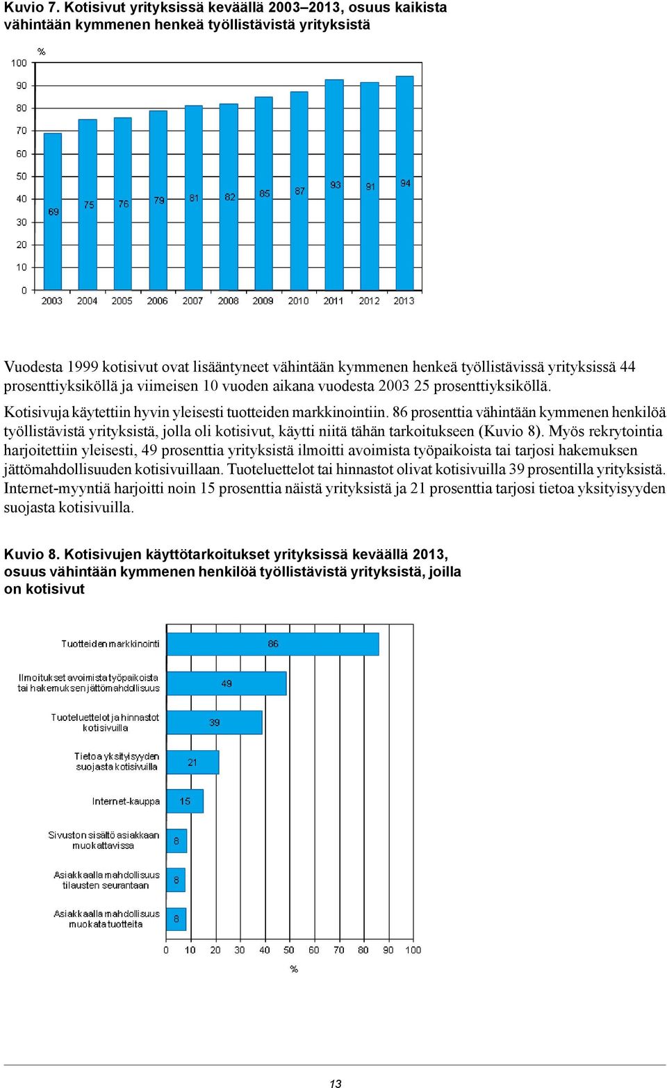 yrityksissä 44 prosenttiyksiköllä ja viimeisen 10 vuoden aikana vuodesta 2003 25 prosenttiyksiköllä. Kotisivuja käytettiin hyvin yleisesti tuotteiden markkinointiin.