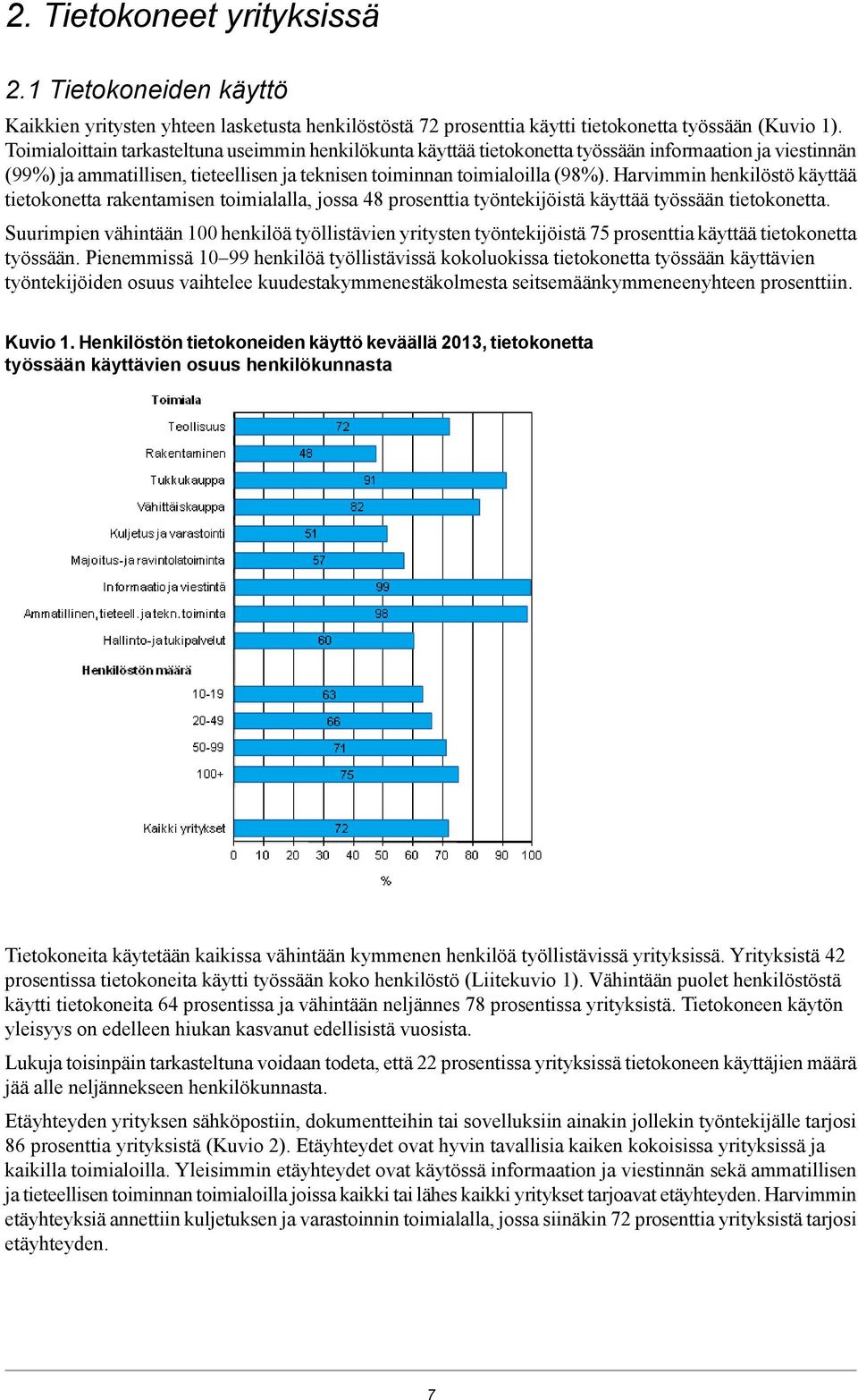 Harvimmin henkilöstö käyttää tietokonetta rakentamisen toimialalla, jossa 48 prosenttia työntekijöistä käyttää työssään tietokonetta.