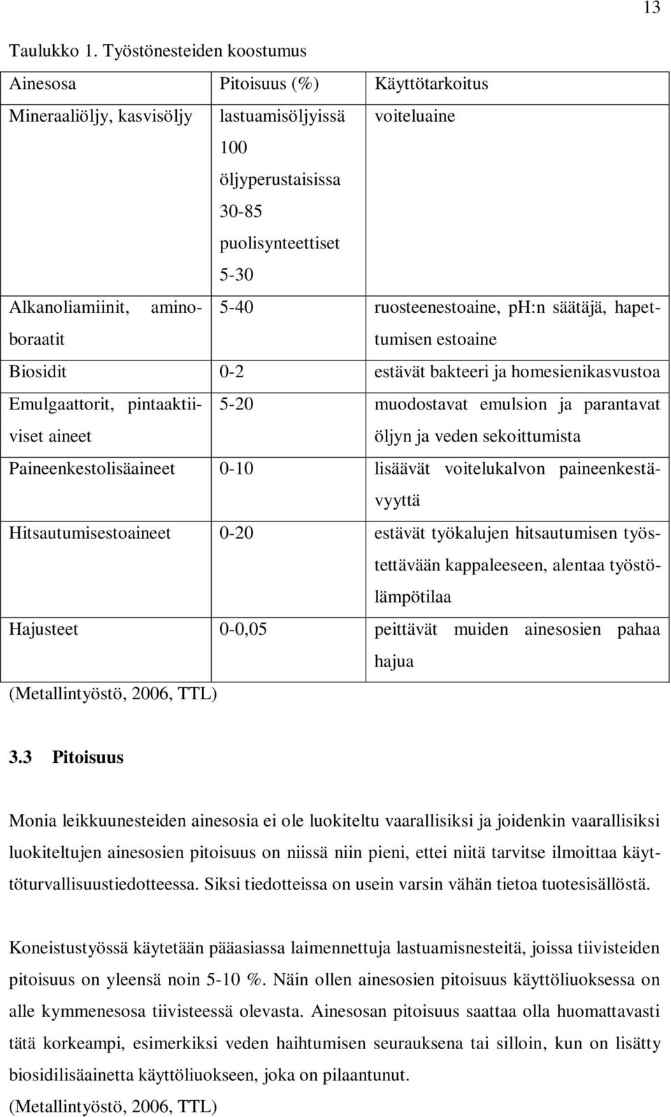 aminoboraatitumisen 5-40 ruosteenestoaine, ph:n säätäjä, hapet- estoaine Biosidit 0-2 estävät bakteeri ja homesienikasvustoa Emulgaattorit, pintaaktiiviset aineet 5-20 muodostavat emulsion ja