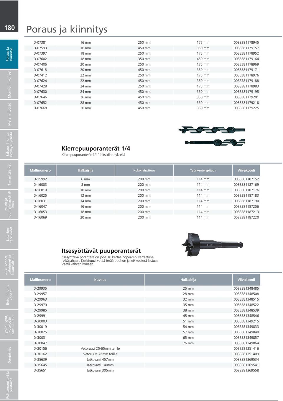 24 mm 250 mm 175 mm 0088381178983 14,10 D-07630 24 mm 450 mm 350 mm 0088381179195 29,40 D-07646 26 mm 450 mm 350 mm 0088381179201 33,20 D-07652 28 mm 450 mm 350 mm 0088381179218 39,60 D-07668 30 mm