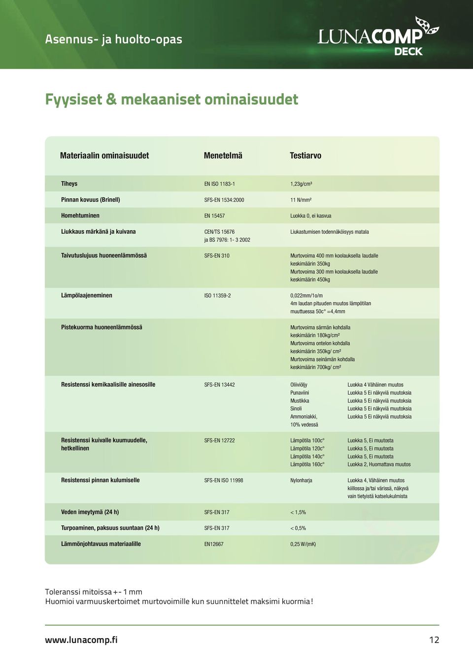 350kg Murtovoima 300 mm koolauksella laudalle keskimäärin 450kg Lämpölaajeneminen ISO 11359-2 0,022mm/1o/m 4m laudan pituuden muutos lämpötilan muuttuessa 50c =4,4mm Pistekuorma huoneenlämmössä