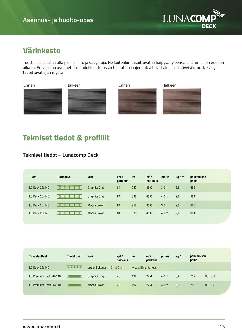 Ennen Jälkeen Ennen Jälkeen Tekniset tiedot & profiilit Specification - Lunacomp Deck Tekniset tiedot Lunacomp Deck Tuote Tuotekuva Väri kpl / pakkaus jm m 2 / pakkaus pituus kg / m pakkauksen paino