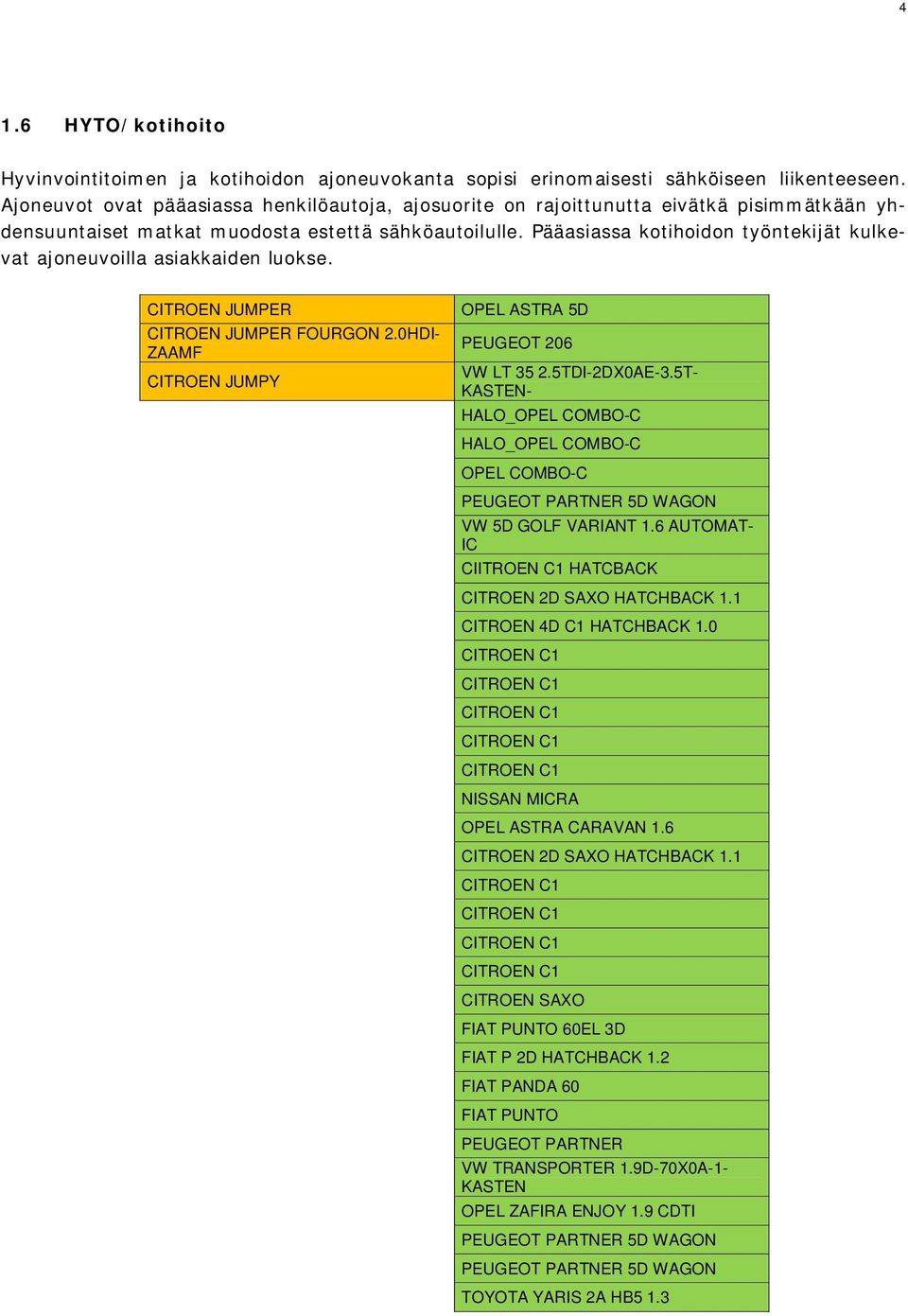 Pääasiassa kotihoidon työntekijät kulkevat ajoneuvoilla asiakkaiden luokse. CITROEN JUMPER CITROEN JUMPER FOURGON 2.0HDI- ZAAMF CITROEN JUMPY OPEL ASTRA 5D PEUGEOT 206 VW LT 35 2.5TDI-2DX0AE-3.