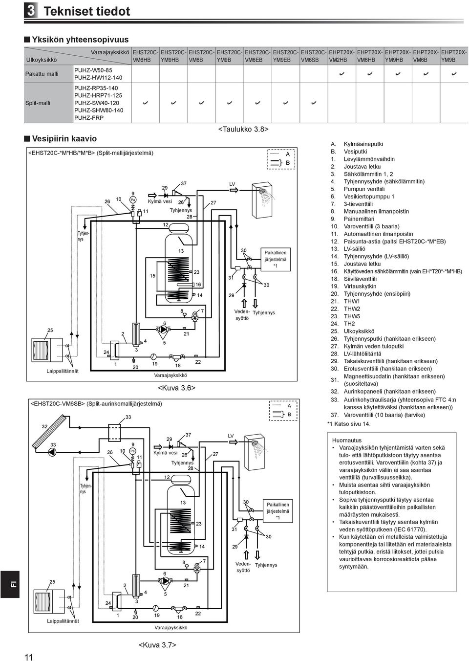 29 Kylmä vesi 2 6 5 2 6 5 29 Kylmä vesi 3 37 26 Tyhjennys 28 8 26 Tyhjennys 28 3 8 2 2 EHST20C- VM6B 9 22 8 Varaajayksikkö 37 23 M <Kuva 3.