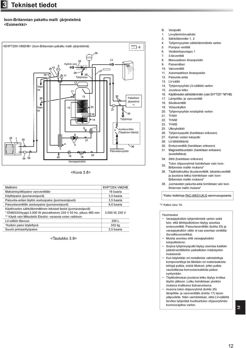 8> 38 7 27 LV 3 30 30 Tyhjennys 36 B Paikallinen järjestelmä * Joustava letku (Tilapäinen liitäntä) Päävedensyöttö Mallinimi EHPT20X-VM2HB Maksimisyöttöpaine varoventtiiliin 6 baaria Käyttöpaine