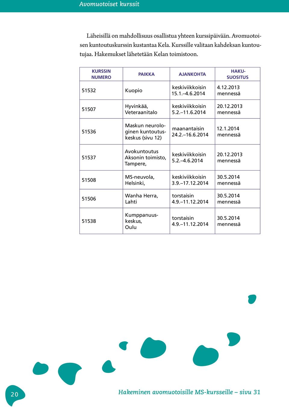 12.2013 51536 Maskun neurologinen kuntoutuskeskus (sivu 12) maanantaisin 24.2. 16.6.2014 12.1.2014 51537 Avokuntoutus Aksonin toimisto, Tampere, keskiviikkoisin 5.2. 4.6.2014 20.12.2013 51508 MS-neuvola, Helsinki, keskiviikkoisin 3.