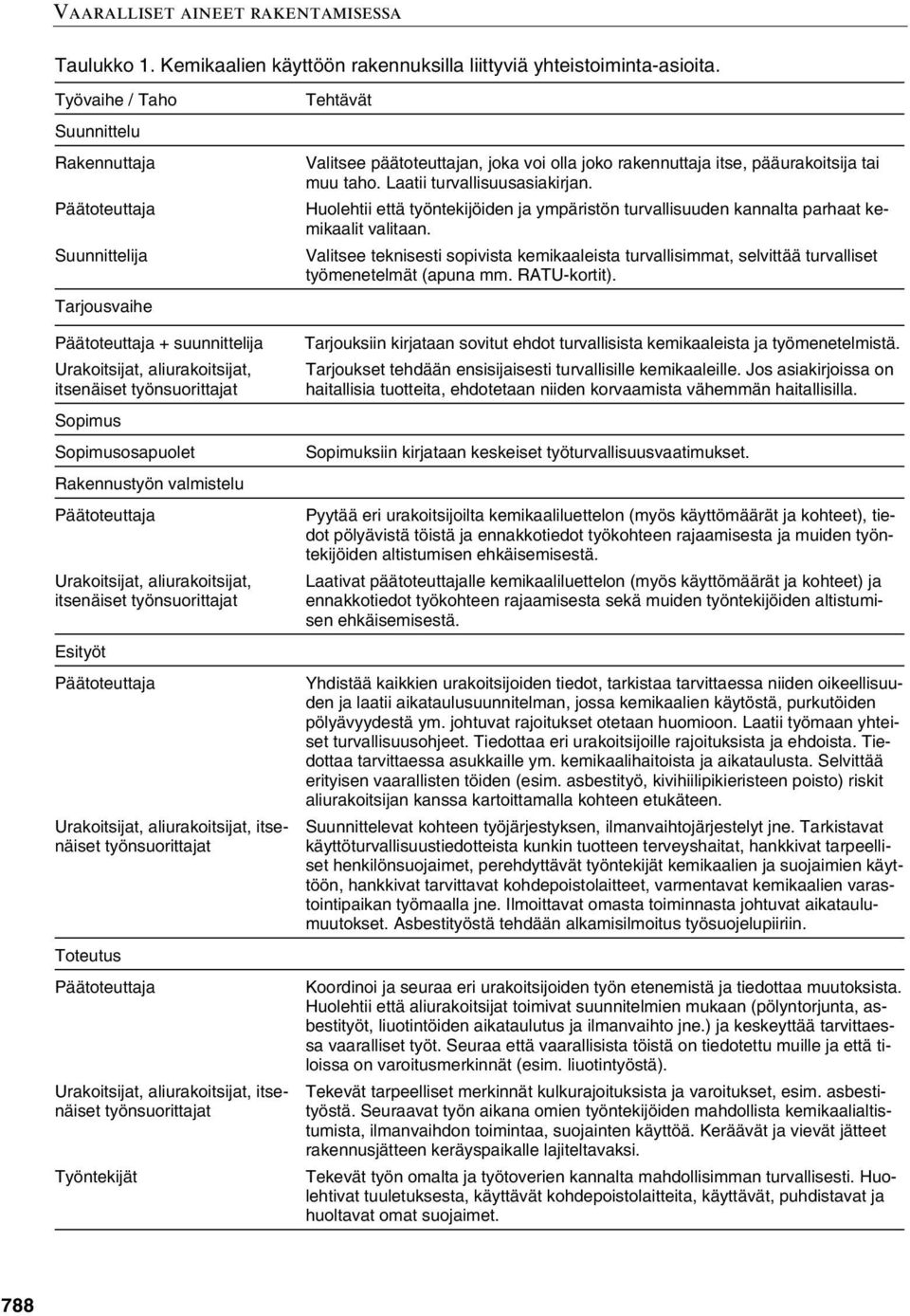 Urakoitsijat, aliurakoitsijat, itsenäiset työnsuorittajat Esityöt Urakoitsijat, aliurakoitsijat, itsenäiset työnsuorittajat Toteutus Urakoitsijat, aliurakoitsijat, itsenäiset työnsuorittajat