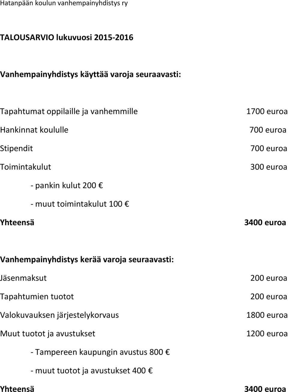 100 Yhteensä 3400 euroa Vanhempainyhdistys kerää varoja seuraavasti: Jäsenmaksut Tapahtumien tuotot Valokuvauksen järjestelykorvaus Muut