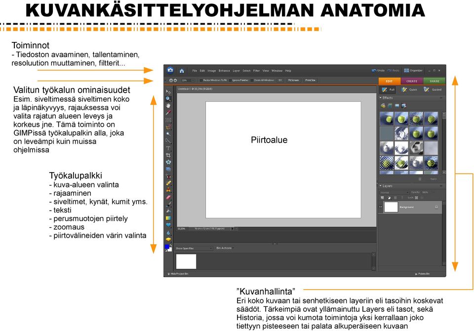 Tämä toiminto on GIMPissä työkalupalkin alla, joka on leveämpi kuin muissa ohjelmissa Piirtoalue Työkalupalkki - kuva-alueen valinta - rajaaminen - siveltimet, kynät, kumit yms.