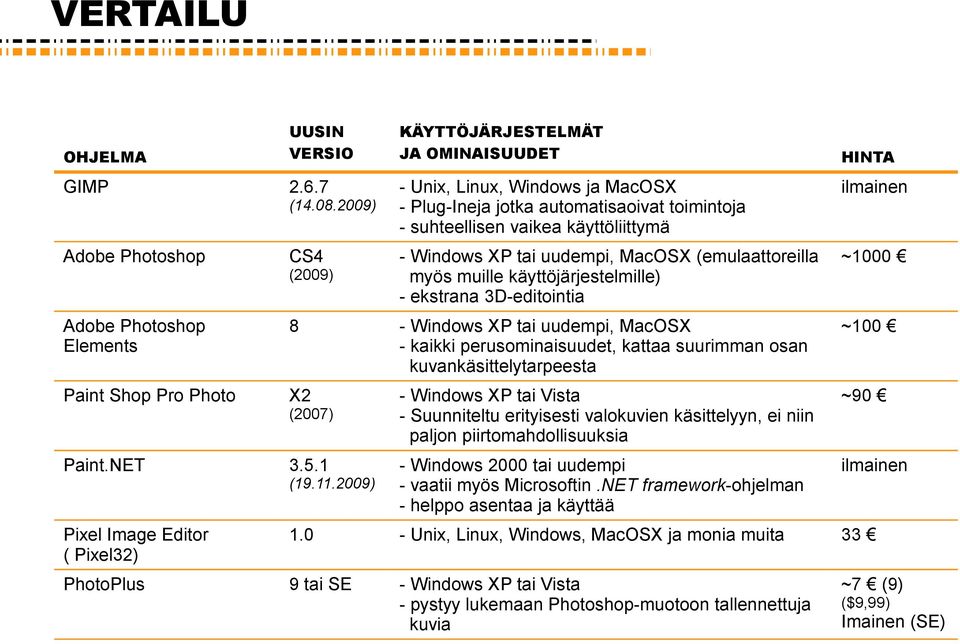 suhteellisen vaikea käyttöliittymä - Windows XP tai uudempi, MacOSX (emulaattoreilla myös muille käyttöjärjestelmille) - ekstrana 3D-editointia 8 - Windows XP tai uudempi, MacOSX - kaikki