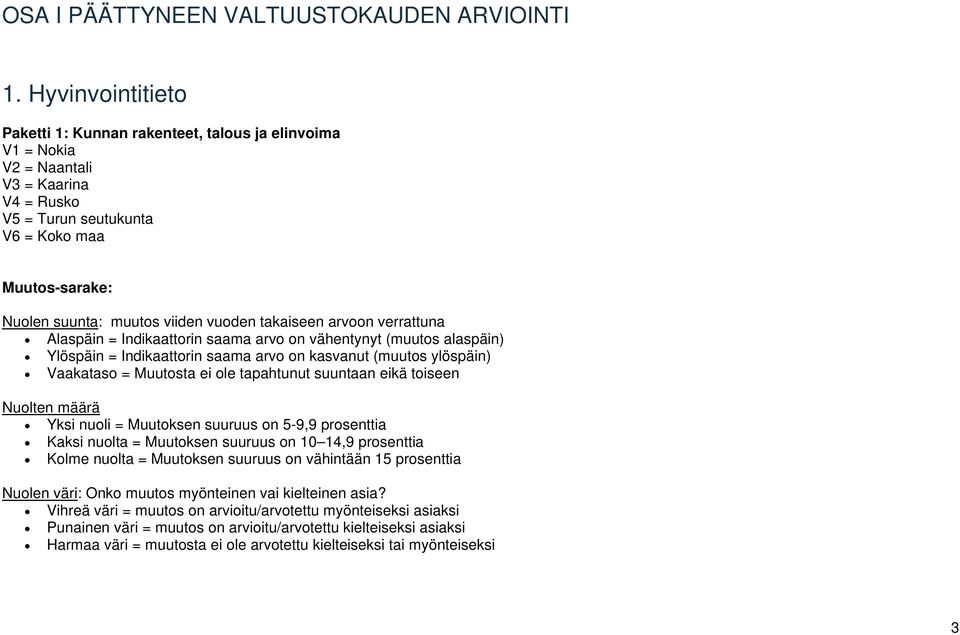 Alaspäin = Indikaattorin saama arvo on vähentynyt (muutos alaspäin) Ylöspäin = Indikaattorin saama arvo on kasvanut (muutos ylöspäin) Vaakataso = Muutosta ei ole tapahtunut suuntaan eikä toiseen