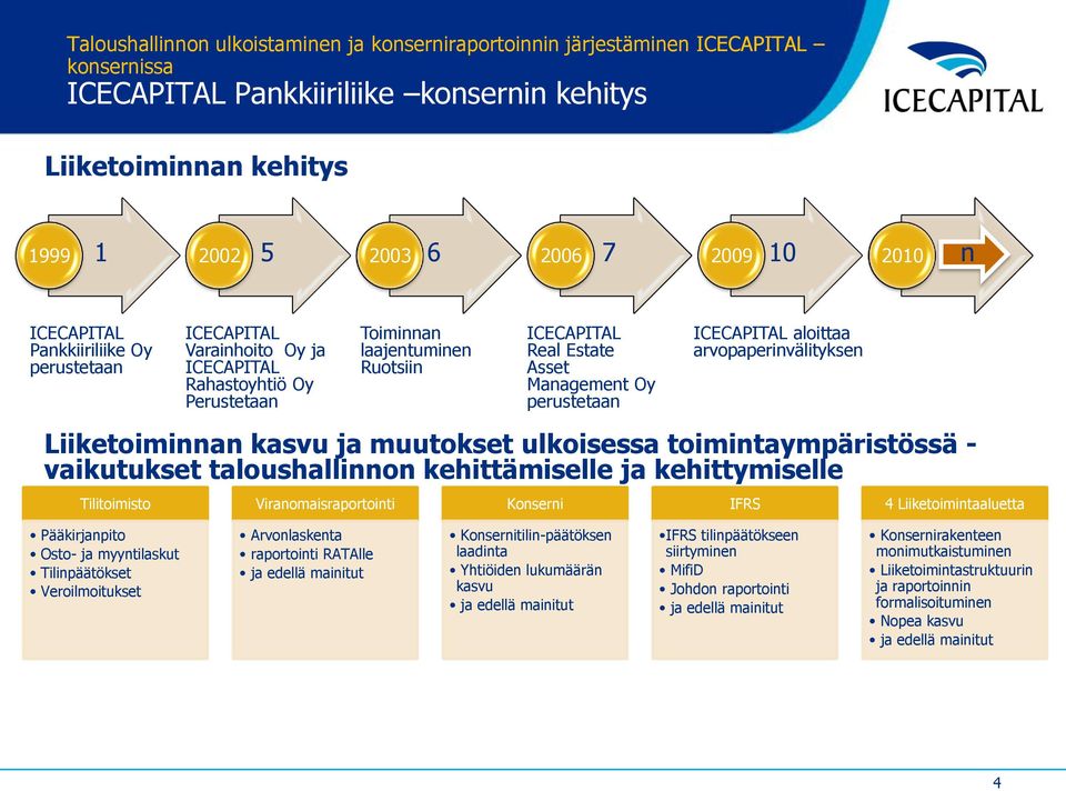 ICECAPITAL aloittaa arvopaperinvälityksen Liiketoiminnan kasvu ja muutokset ulkoisessa toimintaympäristössä - vaikutukset taloushallinnon kehittämiselle ja kehittymiselle Viranomaisraportointi