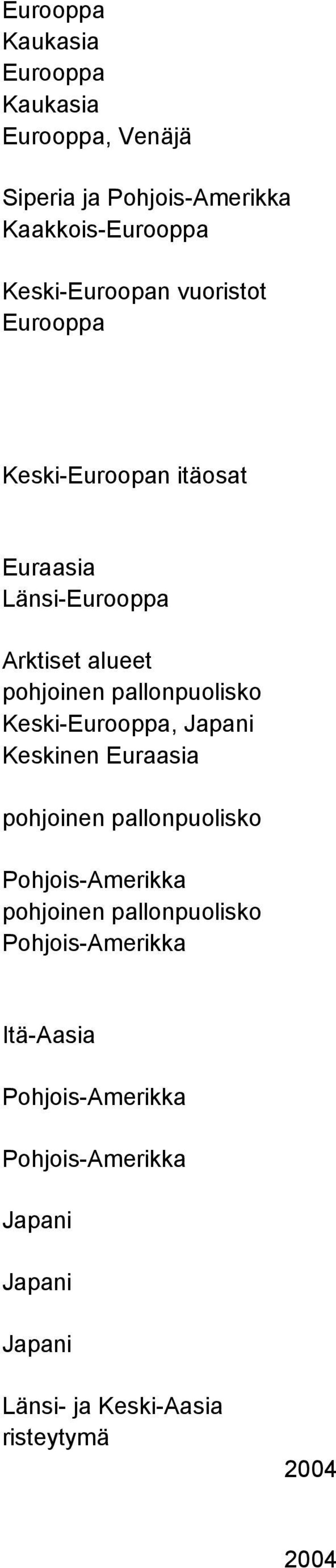 pallonpuolisko Keski-, Japani Keskinen pohjoinen pallonpuolisko