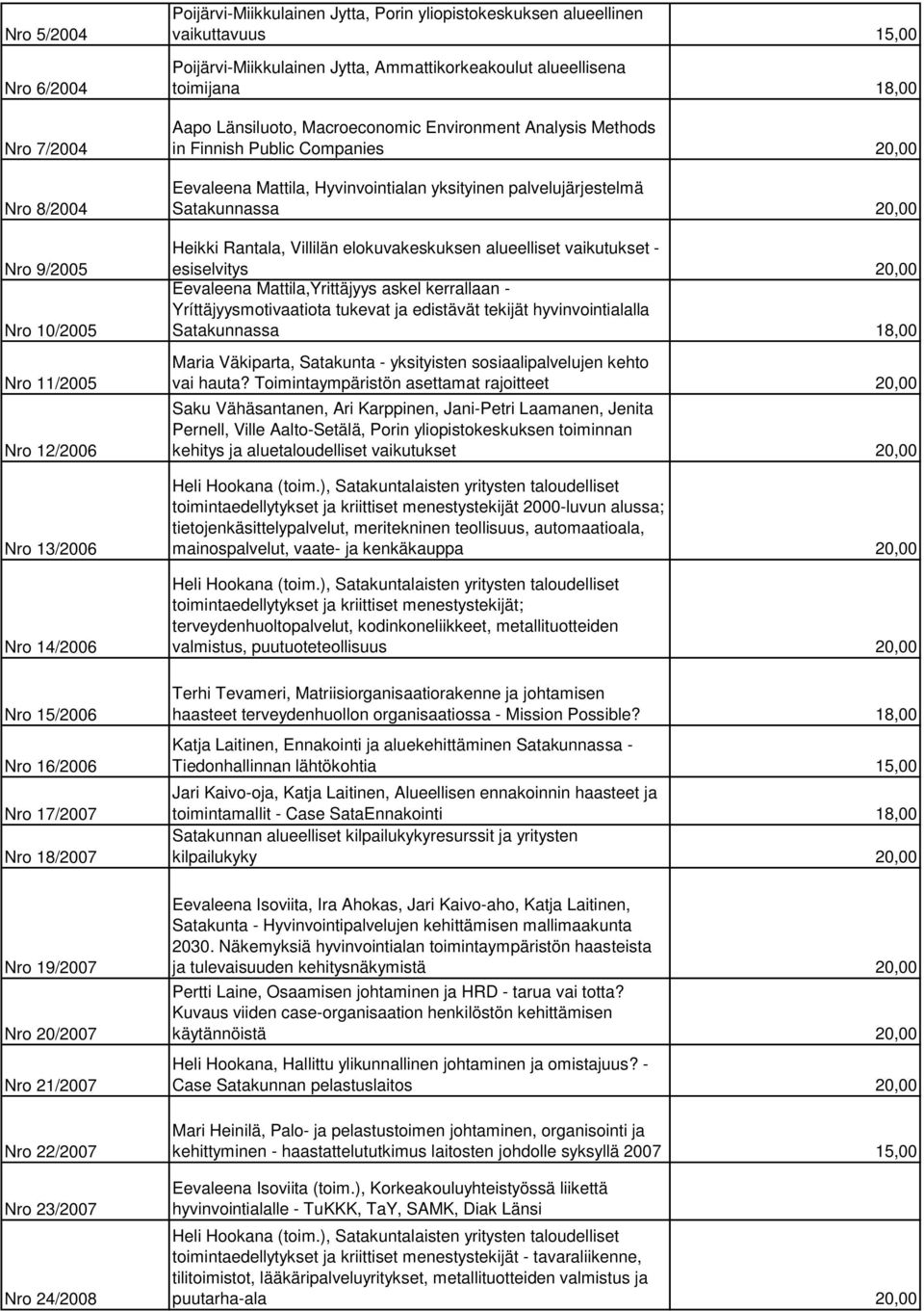 Aapo Länsiluoto, Macroeconomic Environment Analysis Methods in Finnish Public Companies 20,00 Eevaleena Mattila, Hyvinvointialan yksityinen palvelujärjestelmä Satakunnassa 20,00 Heikki Rantala,