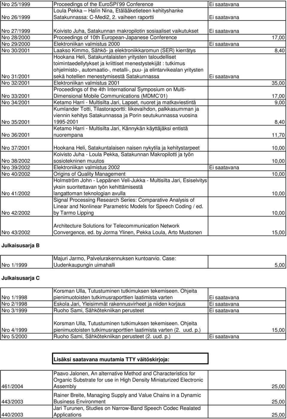 Nro 30/2001 Laakso Kimmo, Sähkö- ja elektroniikkaromun (SER) kierrätys 8,40 Hookana Heli, Satakuntalaisten yritysten taloudelliset toimintaedellytykset ja kriittiset menestystekijät : tutkimus