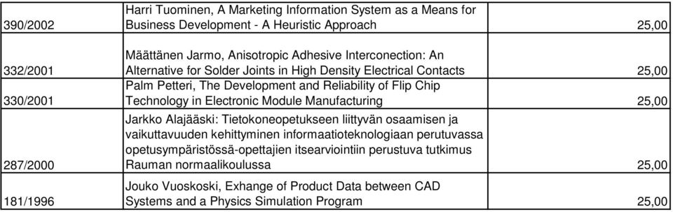 Technology in Electronic Module Manufacturing 25,00 Jarkko Alajääski: Tietokoneopetukseen liittyvän osaamisen ja vaikuttavuuden kehittyminen informaatioteknologiaan perutuvassa