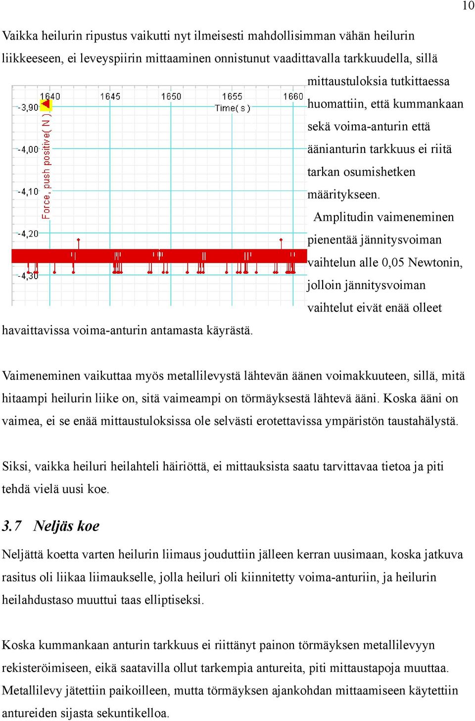 Amplitudin vaimeneminen pienentää jännitysvoiman vaihtelun alle 0,05 Newtonin, jolloin jännitysvoiman vaihtelut eivät enää olleet havaittavissa voima-anturin antamasta käyrästä.