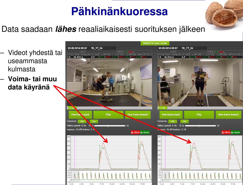 jälkeen Videot yhdestä tai