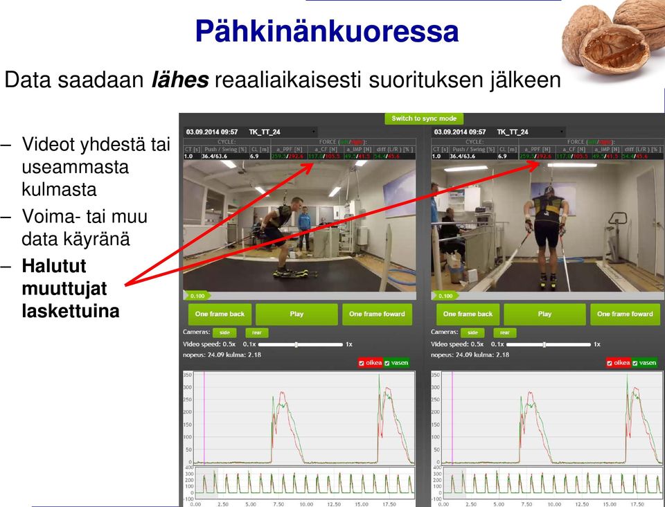 Videot yhdestä tai useammasta kulmasta