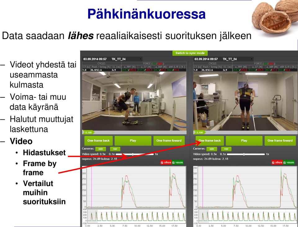 kulmasta Voima- tai muu data käyränä Halutut muuttujat