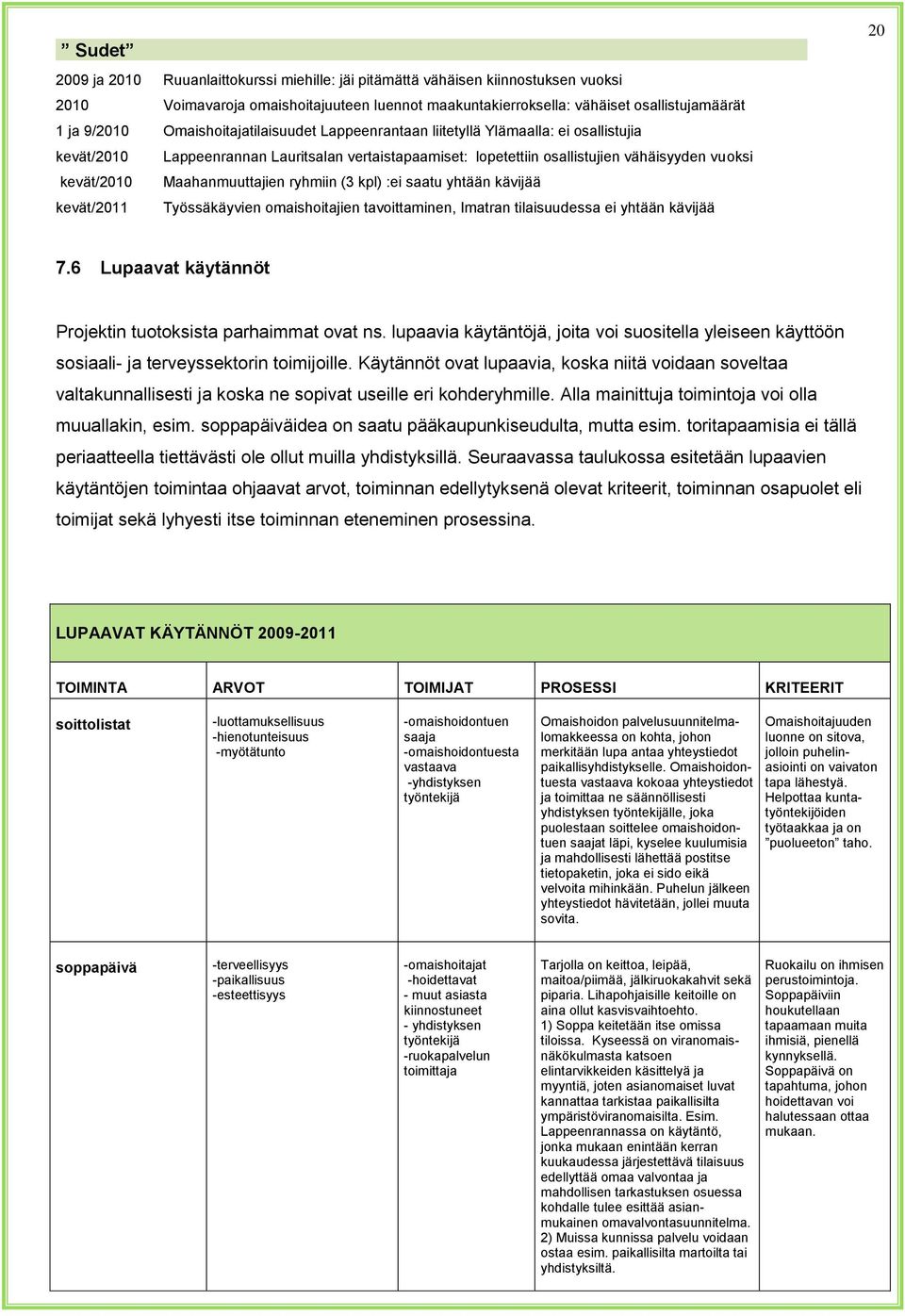 Maahanmuuttajien ryhmiin (3 kpl) :ei saatu yhtään kävijää kevät/2011 Työssäkäyvien omaishoitajien tavoittaminen, Imatran tilaisuudessa ei yhtään kävijää 20 7.