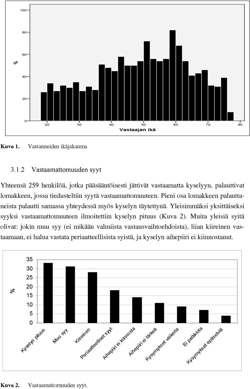 Muita yleisiä syitä olivat: jokin muu syy (ei mikään valmiista vastausvaihtoehdoista), liian kiireinen vastaamaan, ei halua vastata periaatteellisista syistä, ja kyselyn aihepiiri ei kiinnostanut.