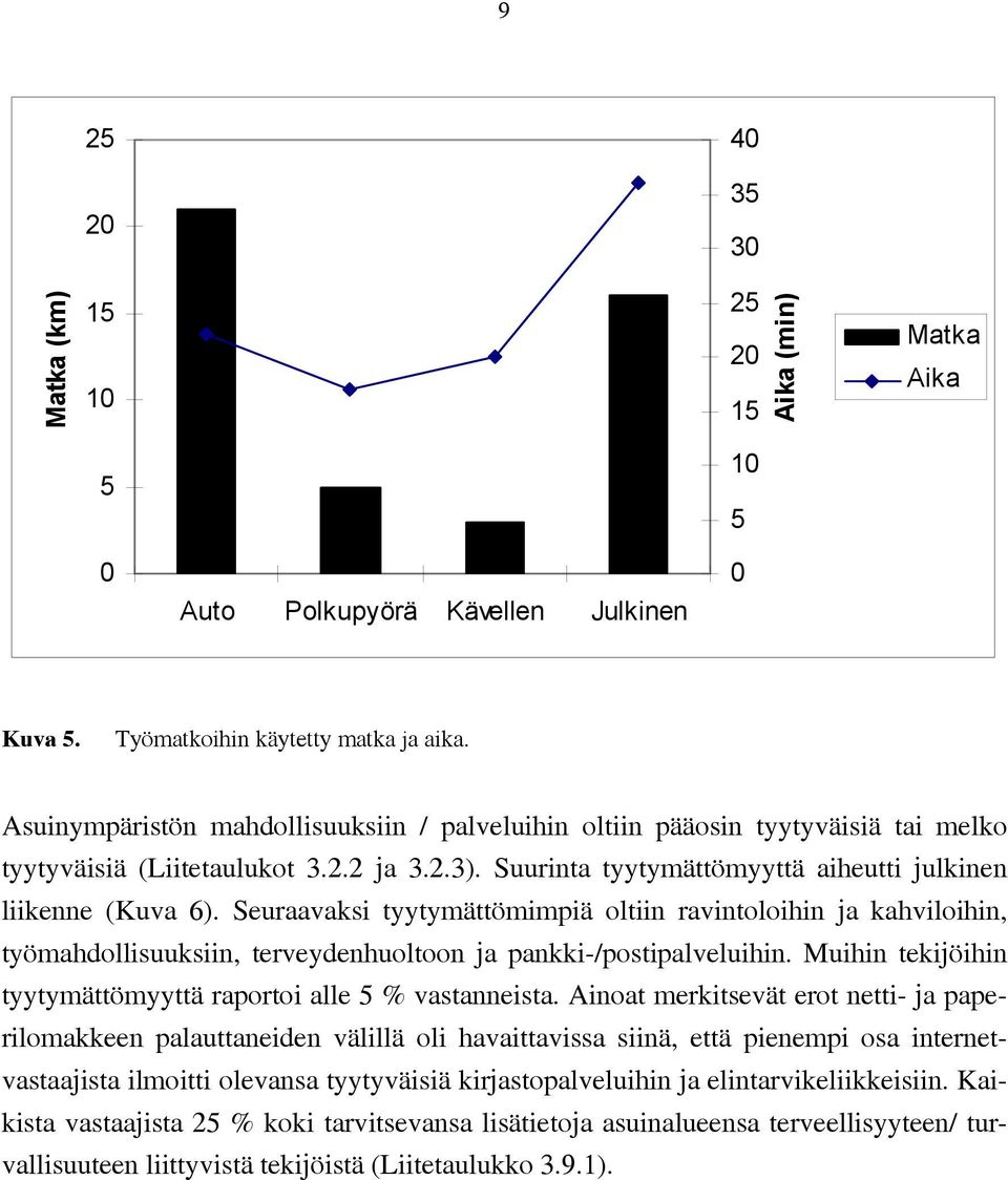 Seuraavaksi tyytymättömimpiä oltiin ravintoloihin ja kahviloihin, työmahdollisuuksiin, terveydenhuoltoon ja pankki-/postipalveluihin. Muihin tekijöihin tyytymättömyyttä raportoi alle 5 % vastanneista.