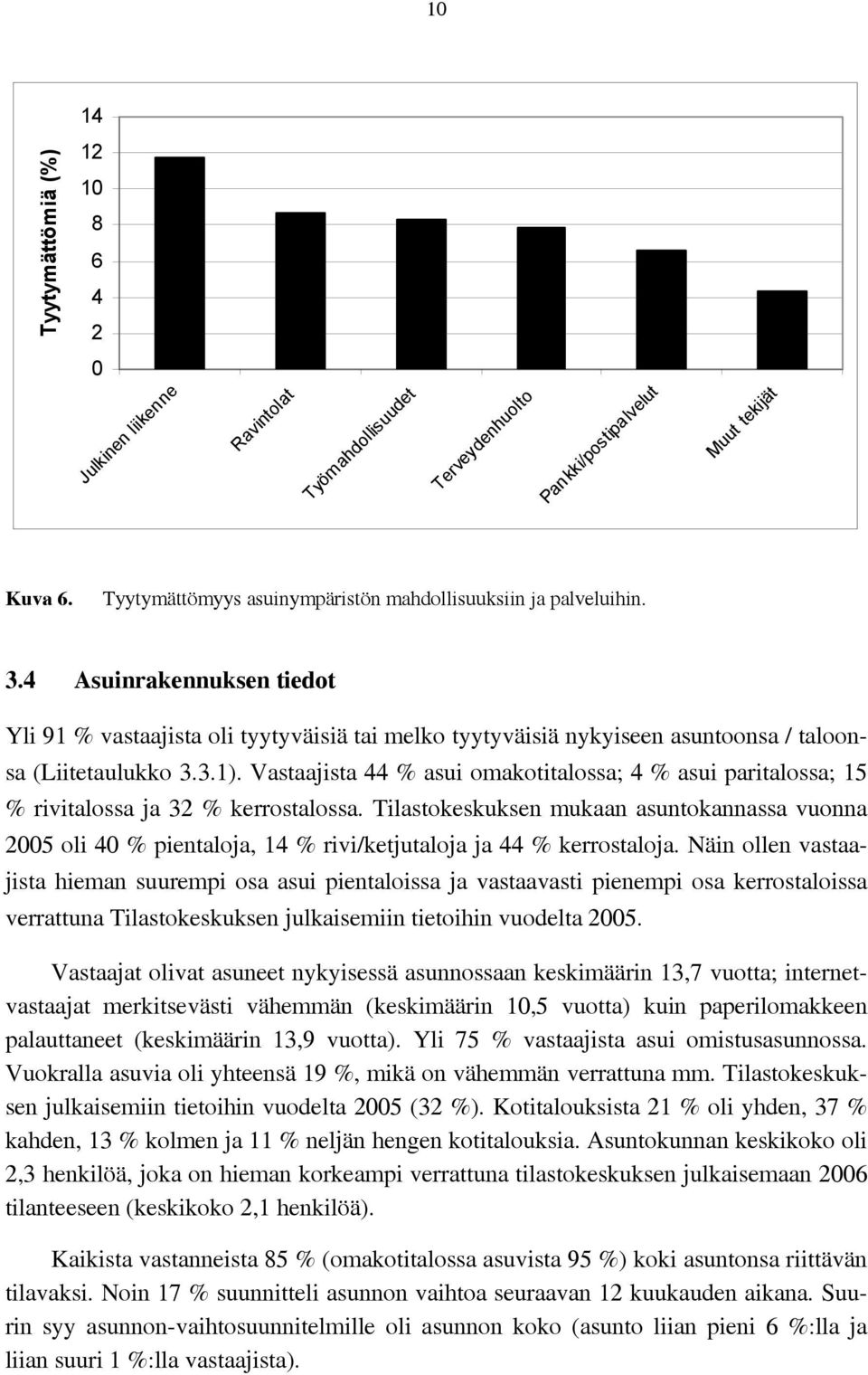 3.1). Vastaajista 44 % asui omakotitalossa; 4 % asui paritalossa; 15 % rivitalossa ja 32 % kerrostalossa.