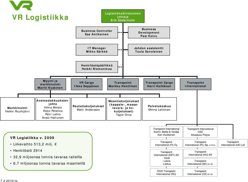 Heikki Ruuhijärvi Avainasiakkuuksien johto Vilma Moisio Keijo Petelius Petri Lehto Anssi Hattunen Rautatiekuljetukset Matti Andersson Maantiekuljetukset (kappale-, massatavara- ja kvkuljetukset)