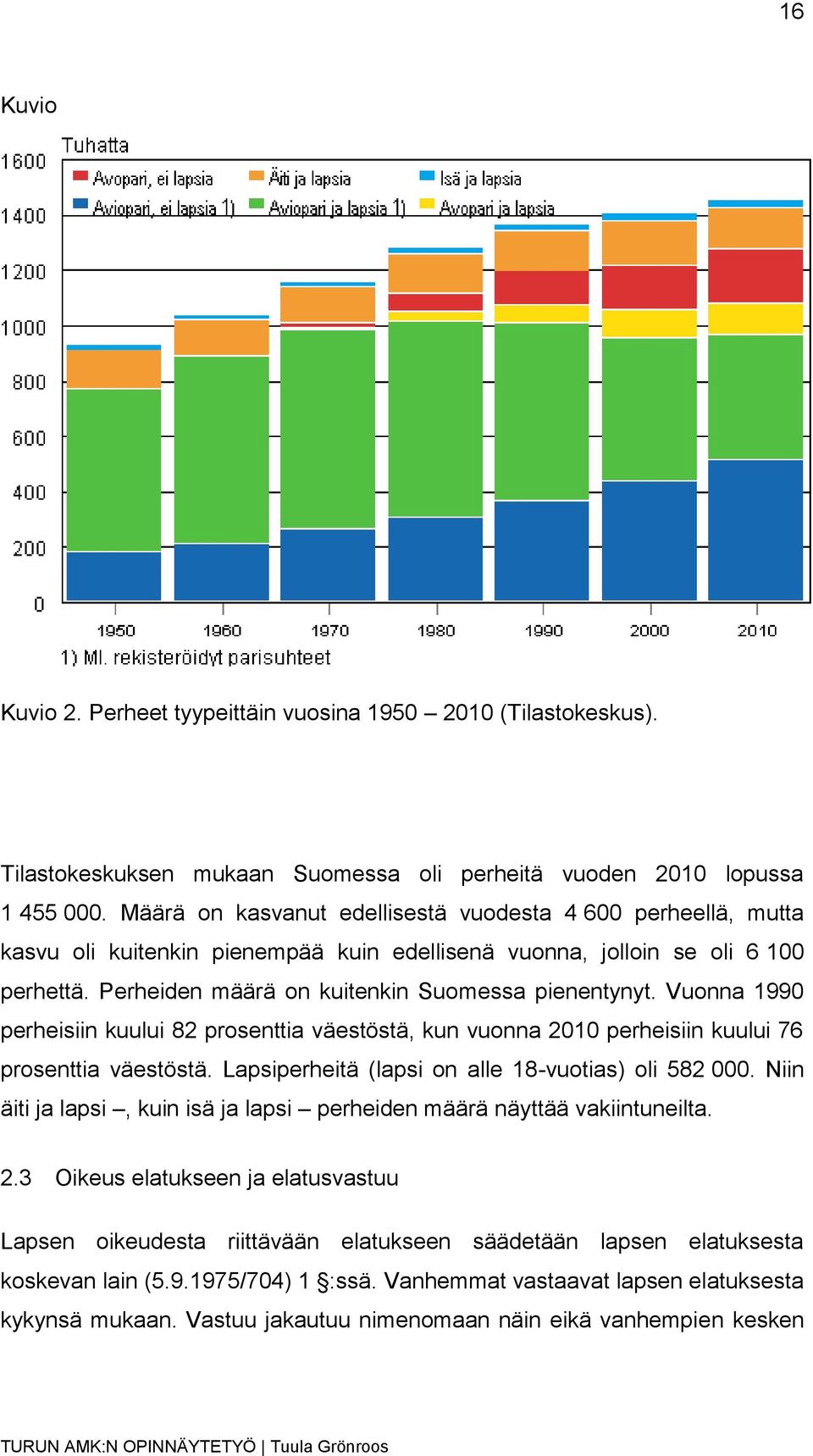 Vuonna 1990 perheisiin kuului 82 prosenttia väestöstä, kun vuonna 2010 perheisiin kuului 76 prosenttia väestöstä. Lapsiperheitä (lapsi on alle 18-vuotias) oli 582 000.