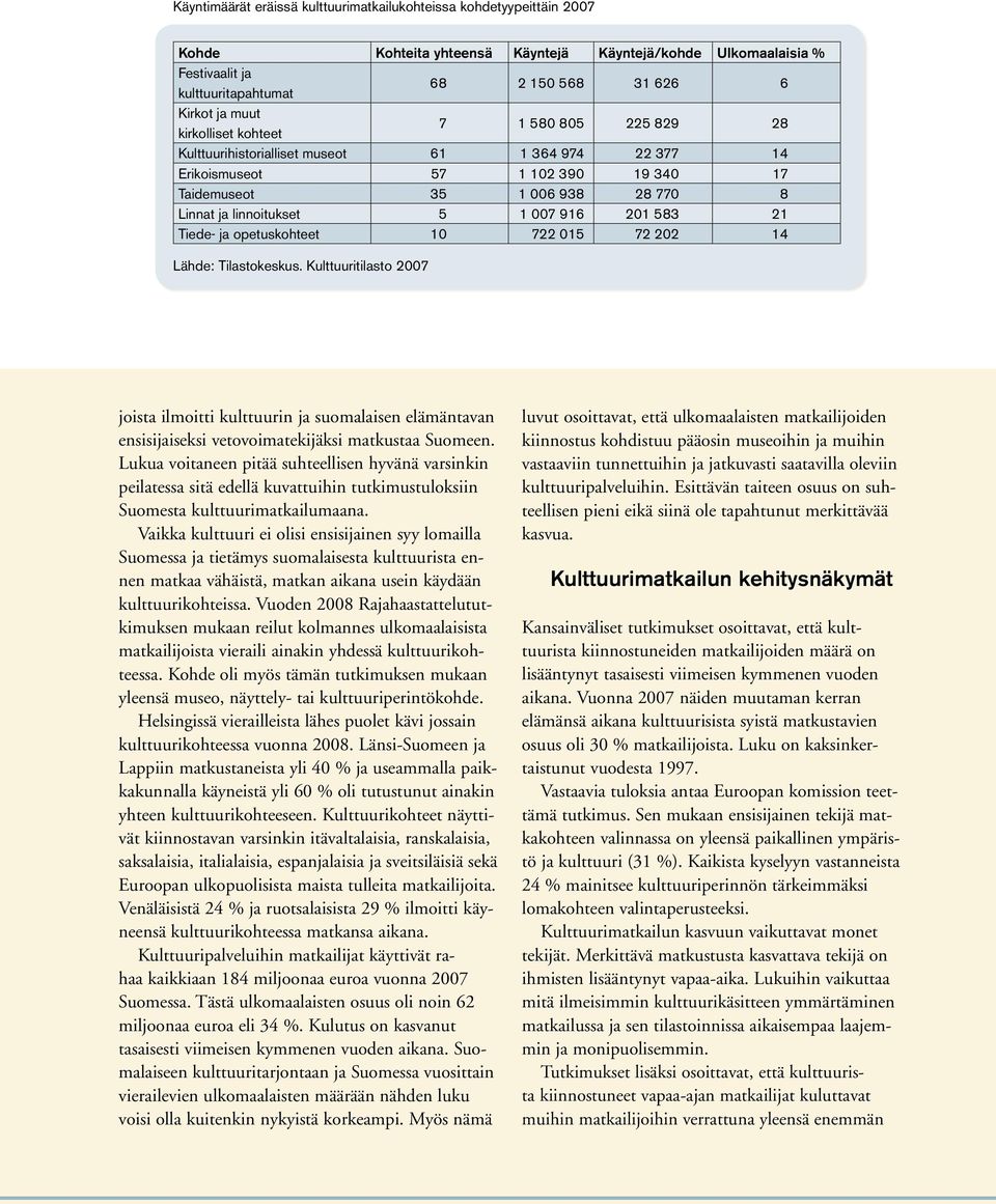 5 1 007 916 201 583 21 Tiede- ja opetuskohteet 10 722 015 72 202 14 Lähde: Tilastokeskus.