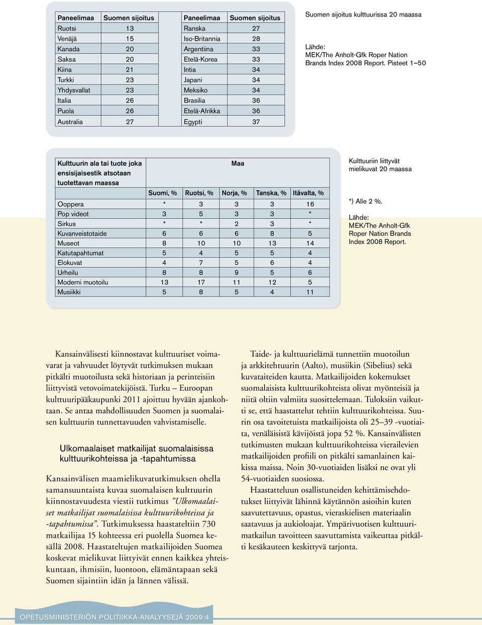 Pisteet 1 50 Kulttuurin ala tai tuote joka Maa ensisijaisestik atsotaan tuotettavan maassa Suomi, % Ruotsi, % Norja, % Tanska, % Itävalta, % Ooppera * 3 3 3 16 Pop videot 3 5 3 3 * Sirkus * * 2 3 *