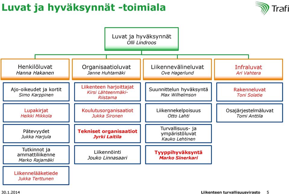 Koulutusorganisaatiot Jukka Sironen Liikennekelpoisuus Otto Lahti Osajärjestelmäluvat Tomi Anttila Pätevyydet Jukka Harjula Tekniset organisaatiot Jyrki Laitila Turvallisuus- ja