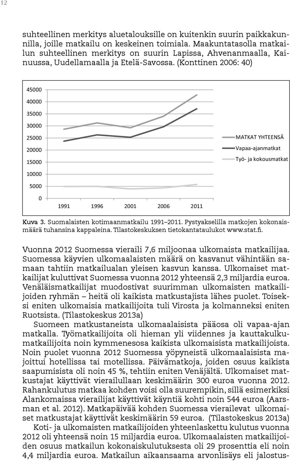 (Konttinen 2006: 40) 45000 40000 35000 30000 25000 20000 15000 MATKAT YHTEENSÄ Vapaa-ajanmatkat Työ- ja kokousmatkat 10000 5000 0 1991 1996 2001 2006 2011 Kuva 3.