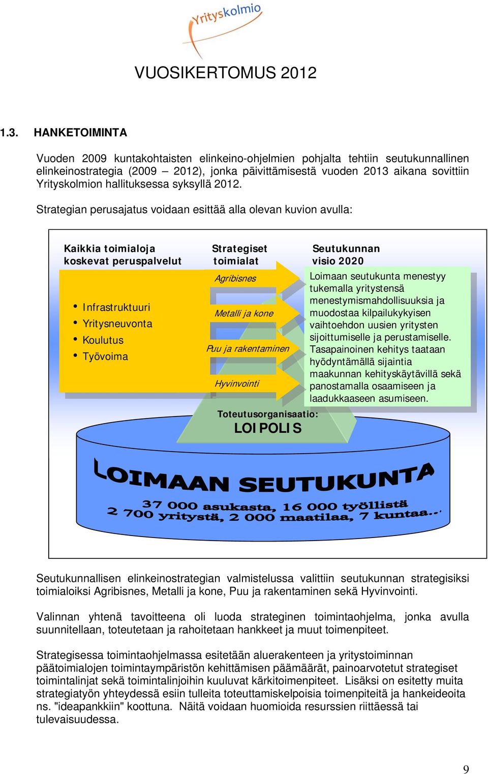 Strategian perusajatus voidaan esittää alla olevan kuvion avulla: Kaikkia toimialoja Strategiset Seutukunnan koskevat peruspalvelut toimialat visio 2020 Infrastruktuuri Yritysneuvonta Koulutus