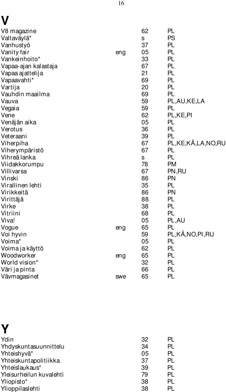 Villivarsa 67 PN,RU Vinski 86 PN Virallinen lehti 35 PL Virikkeitä 86 PN Virittäjä 88 PL Virke 38 PL Vitriini 68 PL Viva!