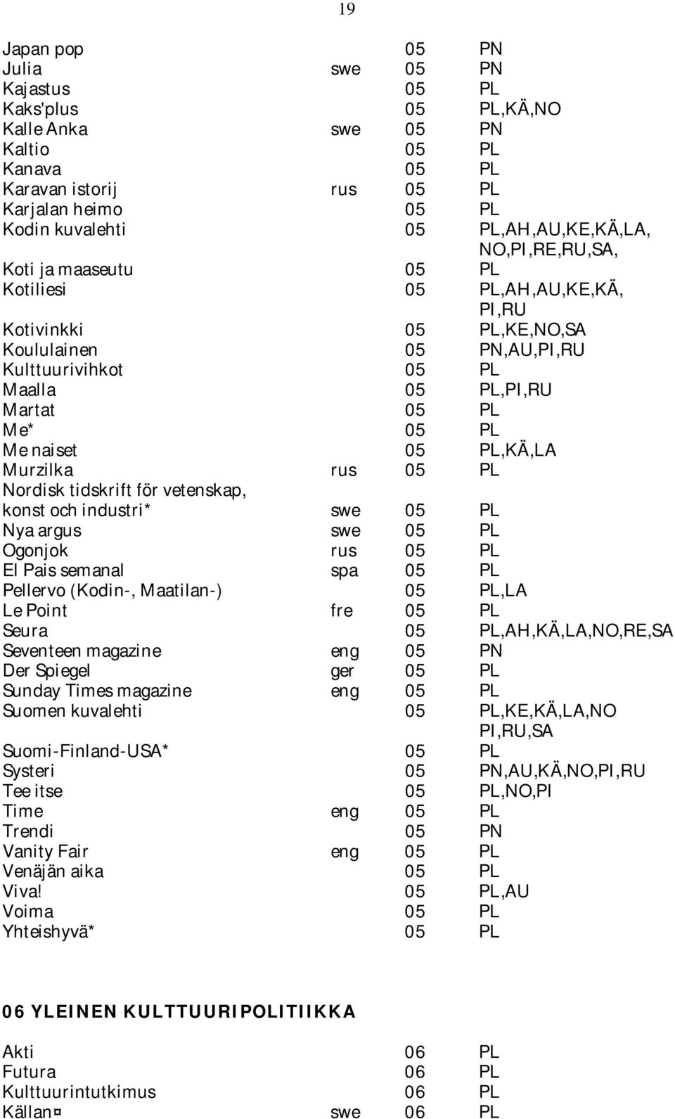 Me* 05 PL Me naiset 05 PL,KÄ,LA Murzilka rus 05 PL Nordisk tidskrift för vetenskap, konst och industri* swe 05 PL Nya argus swe 05 PL Ogonjok rus 05 PL El Pais semanal spa 05 PL Pellervo (Kodin-,