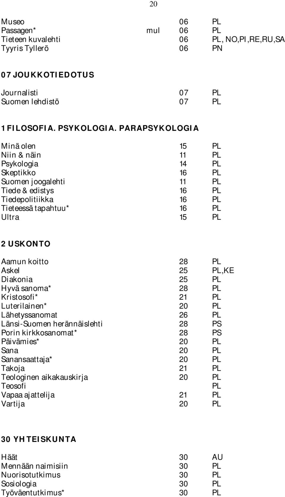 Aamun koitto 28 PL Askel 25 PL,KE Diakonia 25 PL Hyvä sanoma* 28 PL Kristosofi* 21 PL Luterilainen* 20 PL Lähetyssanomat 26 PL Länsi-Suomen herännäislehti 28 PS Porin kirkkosanomat* 28 PS Päivämies*